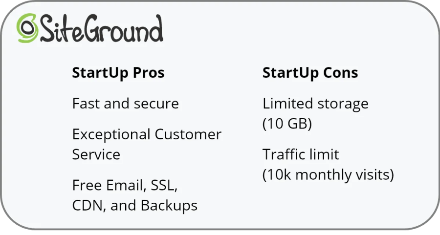 SiteGround StartUp-beoordeling