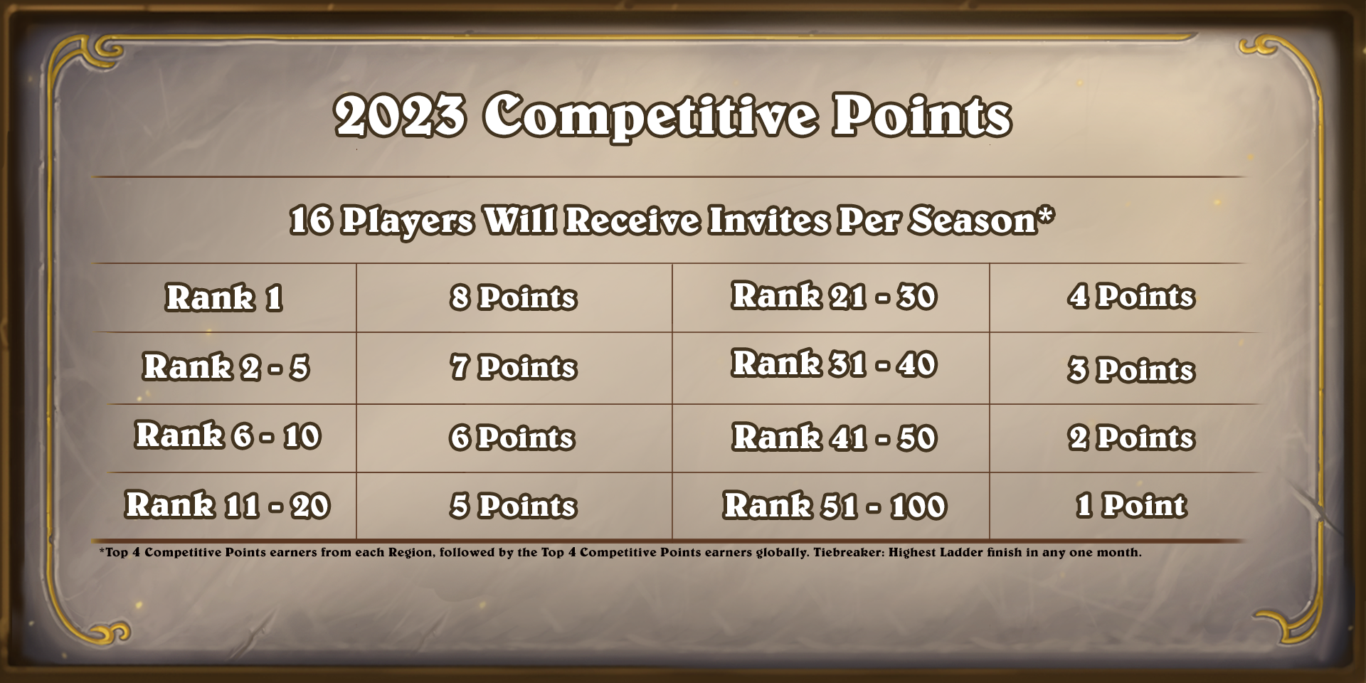 HS_CompetitivePoints_System_1920x1080_kortere versie.png