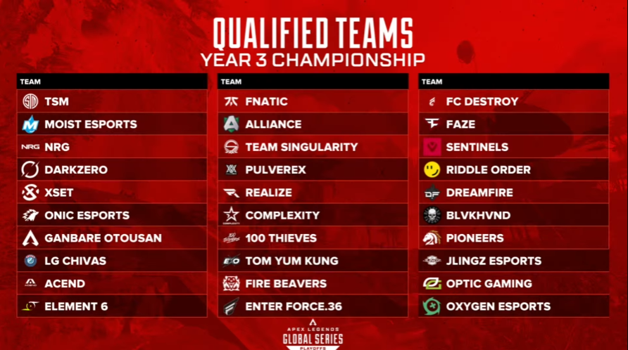 Een rode afbeelding met de namen van alle gekwalificeerde teams of het ALGS-kampioenschap.