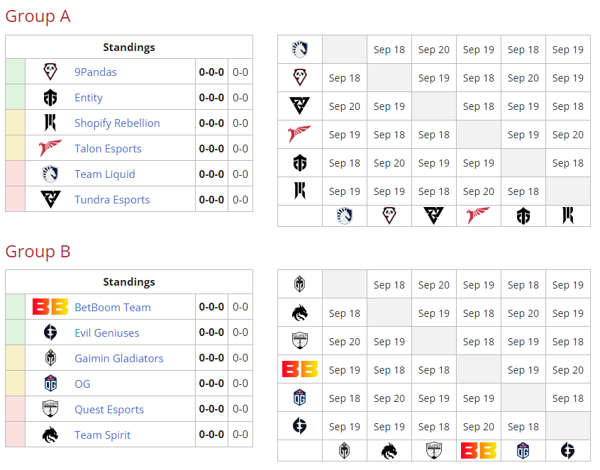 Een screenshot van de groepsfase van DreamLeague seizoen 21, een Europees Dota-toernooi via Liquipedia.