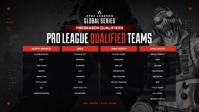 Een lijst met alle teams die zich hebben gekwalificeerd voor het Apex Legends Global Series 2024 Pro League-seizoen